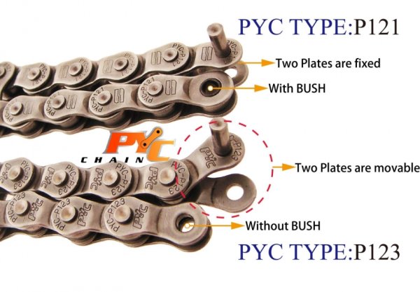 画像3: PYC CHAIN P121 (3)